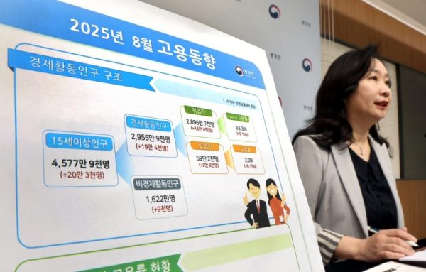 दक्षिण कोरियाको रोजगारीमा वृद्धि