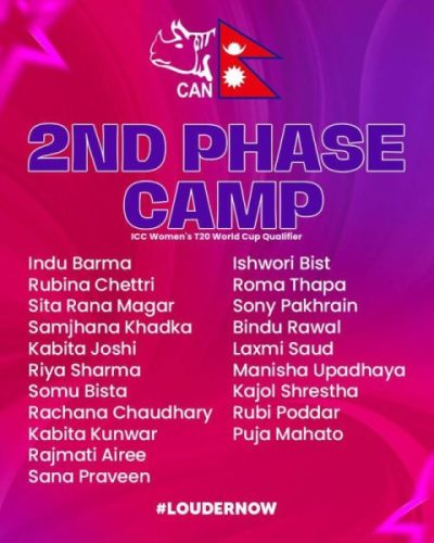 महिला टी–२० विश्वकप क्वालिफायरको बन्द प्रशिक्षणका लागि २० खेलाडी छनोट